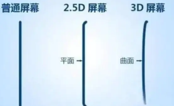 五龙口镇apple维修服务中心分享iPhone曲面屏时代会来临吗 